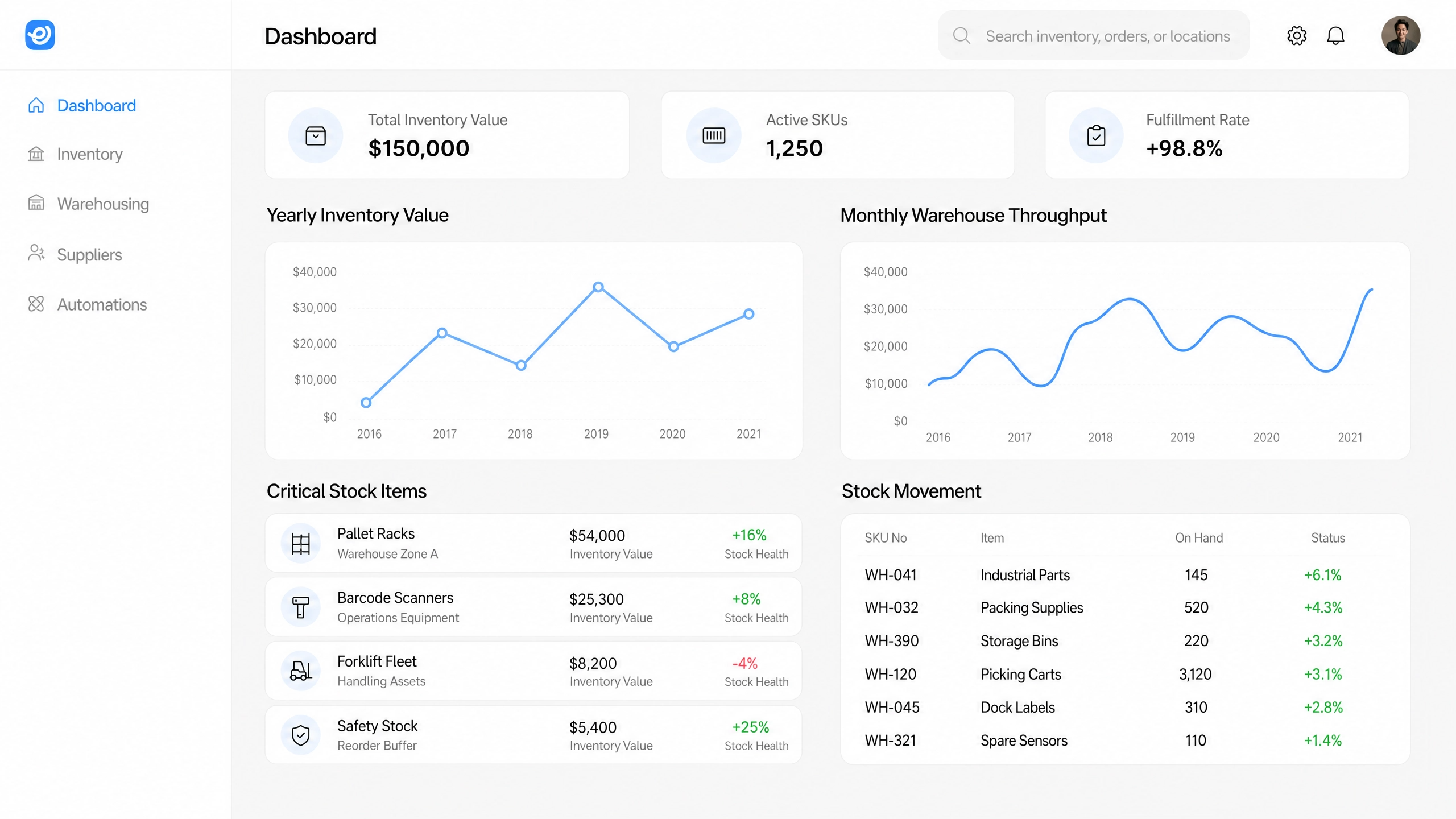 Acacia platform dashboard